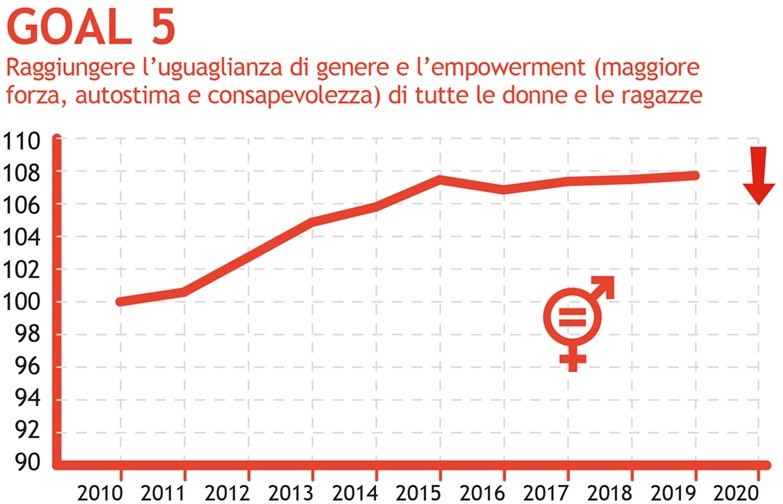 LASviS Pubblica Il Rapporto 2020 LItalia E Gli Obiettivi Di Sviluppo